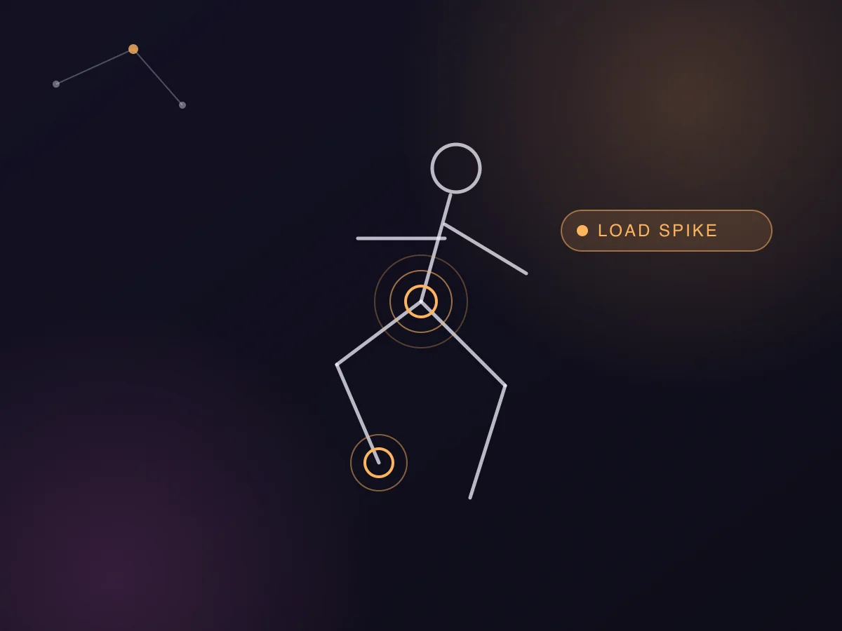 Movement intelligence